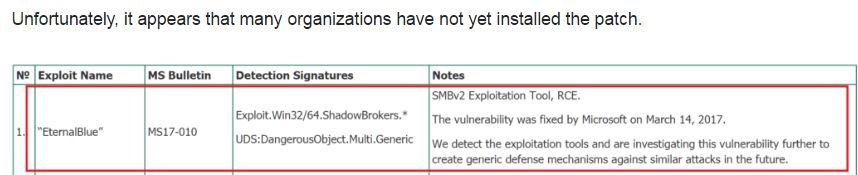Security Alert: WannaCry Ransomware Attack