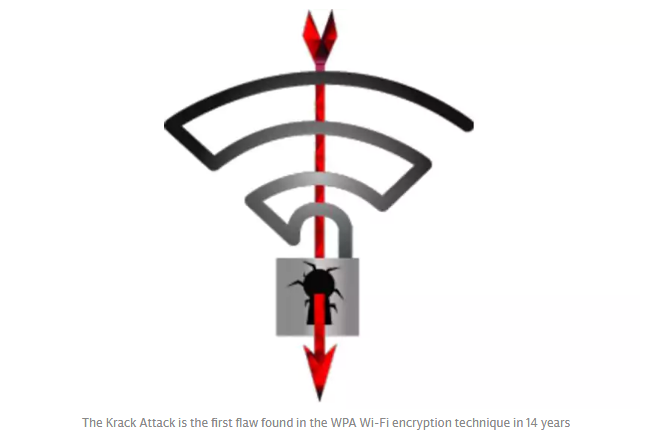 Every WiFi Network At Risk
