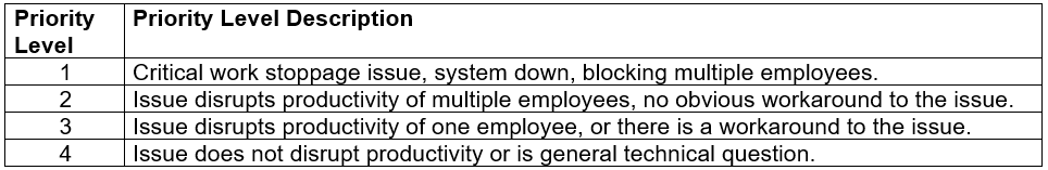 Help Desk Policy